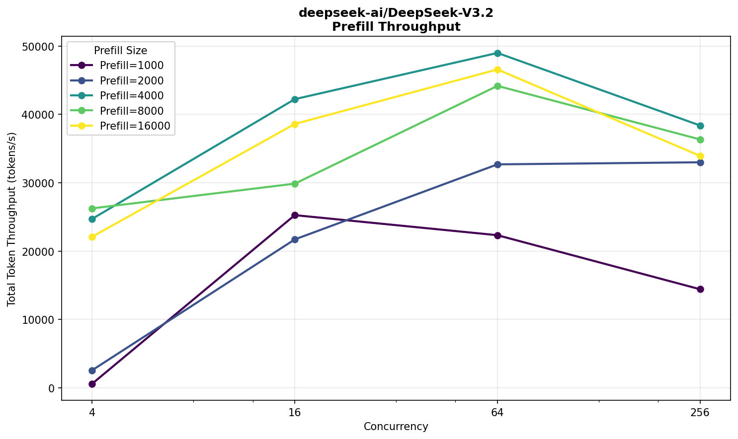 Тестируем NVIDIA HGX B300 — инференс-сервер с 8 GPU и 2,3 ТБ VRAM на DeepSeek, Qwen и MiniMax - 11